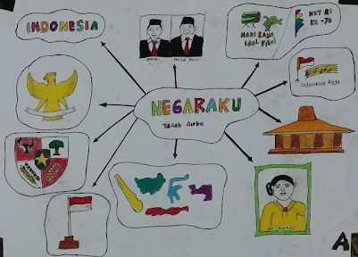 Mengenal Indonesia